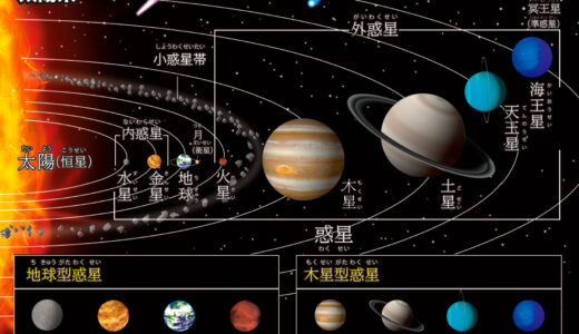 太陽系のポスター制作しました。無料ダウンロードできます。
